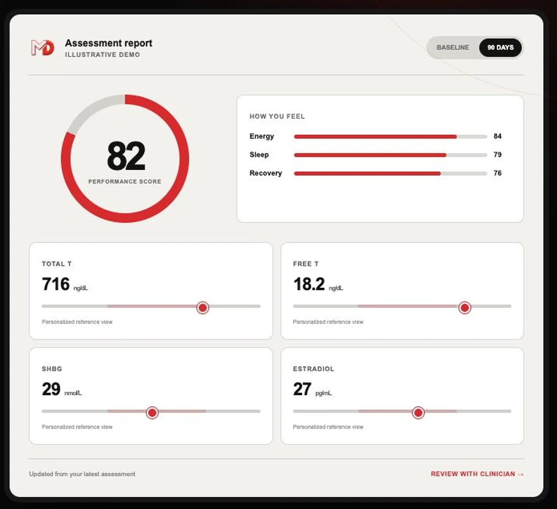 MY DUDE assessment report - illustrative demo